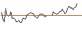 Intraday-grafiek van DISCOUNT OPTIONSSCHEIN - OLD DOMINION FREIGHT LINE