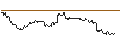 Intraday Chart für FAKTOR-OPTIONSSCHEIN - NORWEGIAN CRUISE LINE