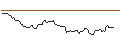 Intraday chart for PUT - SPRINTER OPEN END - ABBVIE
