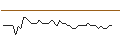 Gráfico intradía de MORGAN STANLEY PLC/PUT/KNORR-BREMSE/60/0.1/20.12.24