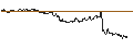 Intraday-grafiek van TURBO UNLIMITED LONG- OPTIONSSCHEIN OHNE STOPP-LOSS-LEVEL - RAYTHEON TECHNOLOGIES