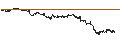 Intraday Chart für CAPPED BONUS CERTIFICATE - AALBERTS