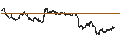 Intraday-grafiek van BEST UNLIMITED TURBO LONG CERTIFICATE - TOPBUILD