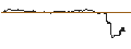 Intraday Chart für SG/CALL/NIKE `B`/105/0.1/20.09.24