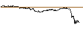 Intraday chart for UNLIMITED TURBO BULL - SALVATORE FERRAGAMO