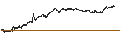 Intraday Chart für UNLIMITED TURBO BEAR - JCDECAUX