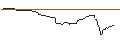 Intraday Chart für OPEN END TURBO OPTIONSSCHEIN LONG - APTIV