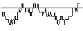 Intraday Chart für TURBO OPTIONSSCHEIN (SHORT) - E.ON