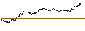 Intraday Chart für TURBO OPTIONSSCHEIN (SHORT) - RWE AG