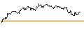 Intraday Chart für OPEN END TURBO PUT-OPTIONSSCHEIN MIT SL - MERCADOLIBRE