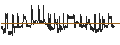 Grafico intraday di UNICREDIT BANK/CALL/INTEL/57.5/0.1/18.09.24