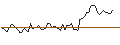 Intraday Chart für MINI FUTURE LONG - WILLIS TOWERS WATSON