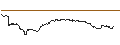 Intraday-grafiek van OPEN END TURBO PUT-OPTIONSSCHEIN MIT SL - BROADCOM