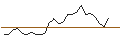 Intraday Chart für JP MORGAN/CALL/SUPER MICRO COMPUTER/630/0.1/16.08.24