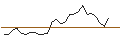 Intraday Chart für JP MORGAN/CALL/SUPER MICRO COMPUTER/600/0.1/16.08.24