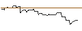 Intraday Chart für CALL/BECHTLE/80/0.1/19.12.25