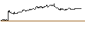Intraday chart for UNLIMITED TURBO LONG - HEWLETT PACKARD ENTERPRISE