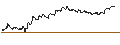Intraday Chart für TURBO UNLIMITED SHORT- OPTIONSSCHEIN OHNE STOPP-LOSS-LEVEL - PNE AG