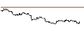 Intraday Chart für TURBO UNLIMITED SHORT- OPTIONSSCHEIN OHNE STOPP-LOSS-LEVEL - S&P 500