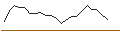 Intraday chart for JP MORGAN/CALL/CAPGEMINI/295/0.1/20.12.24