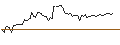 Intraday Chart für DISCOUNT OPTIONSSCHEIN - VIVENDI