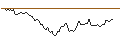 Intraday Chart für CALL - SPRINTER OPEN END - NORTHROP GRUMMAN