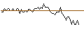 Intraday Chart für MORGAN STANLEY PLC/CALL/DANONE/77.5/0.1/20.12.24