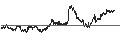 Intraday Chart für BANK VONTOBEL/PUT/DANONE/64/0.2/20.12.24