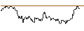 Intraday Chart für OPEN END TURBO CALL-OPTIONSSCHEIN MIT SL - KRONES