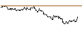 Gráfico intradía de TURBO UNLIMITED SHORT- OPTIONSSCHEIN OHNE STOPP-LOSS-LEVEL - COLGATE-PALMOLIVE
