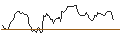 Intraday Chart für BANK VONTOBEL/CALL/THE TRADE DESK A/92/0.1/20.09.24