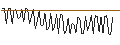 Intraday Chart für DISCOUNT OPTIONSSCHEIN - COMCAST A