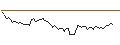 Intraday Chart für MORGAN STANLEY PLC/CALL/HELMERICH&PAYNE/50/0.1/20.09.24