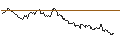 Intraday Chart für UNLIMITED TURBO SHORT - SWISS LIFE HLDG