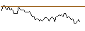 Gráfico intradía de MORGAN STANLEY PLC/CALL/BERKSHIRE HATHAWAY `B`/580/0.1/19.12.25