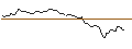 Intraday Chart für OPEN END TURBO LONG - WOLFSPEED