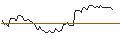 Intraday Chart für MORGAN STANLEY PLC/CALL/HERSHEY/300/0.1/20.06.25