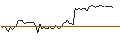 Grafico intraday di MORGAN STANLEY PLC/CALL/HERSHEY/300/0.1/20.12.24