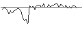 Intraday Chart für MORGAN STANLEY PLC/CALL/REPSOL/20/1/20.12.24