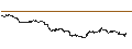 Intraday Chart für UNLIMITED TURBO SHORT - NASDAQ 100