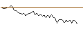 Intraday Chart für MORGAN STANLEY PLC/CALL/COMPAGNIE DE SAINT-GOBAIN/100/0.1/20.09.24