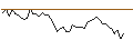 Gráfico intradía de MORGAN STANLEY PLC/CALL/BERKSHIRE HATHAWAY `B`/590/0.1/16.01.26