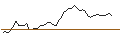 Grafico intraday di MORGAN STANLEY PLC/CALL/SYNOPSYS/920/0.01/19.09.25