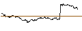 Intraday Chart für SG/CALL/HOCHTIEF/130/0.1/21.03.25