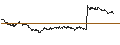 Intraday Chart für SG/CALL/HOCHTIEF/130/0.1/20.06.25