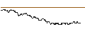 Intraday Chart für SG/CALL/DÜRR/24/0.1/21.03.25
