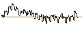 Gráfico intradía de DISCOUNT CALL-WARRANT - DERMAPHARM HOLDING