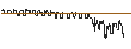 Intraday Chart für DISCOUNT CALL-WARRANT - 7C SOLARPARKEN