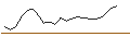 Intraday chart for JP MORGAN/CALL/PALANTIR TECHNOLOGIES/44/0.1/17.01.25