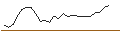 Intraday chart for JP MORGAN/CALL/PALANTIR TECHNOLOGIES/42/0.1/17.01.25
